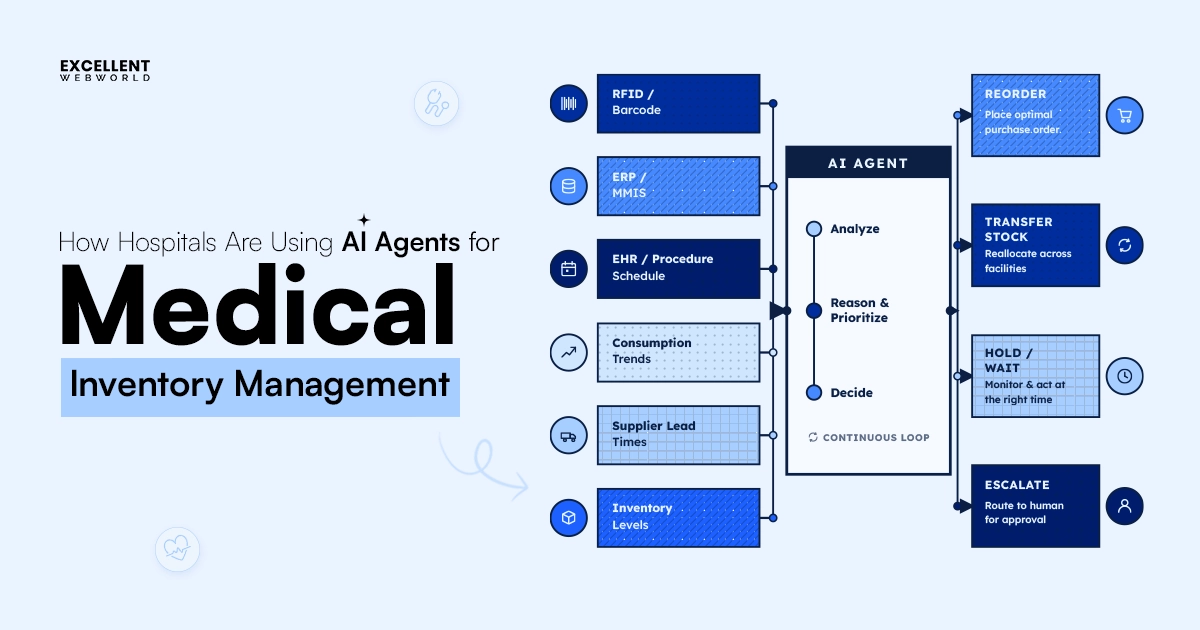 How Hospitals Are Using AI Agents for Medical Inventory Management