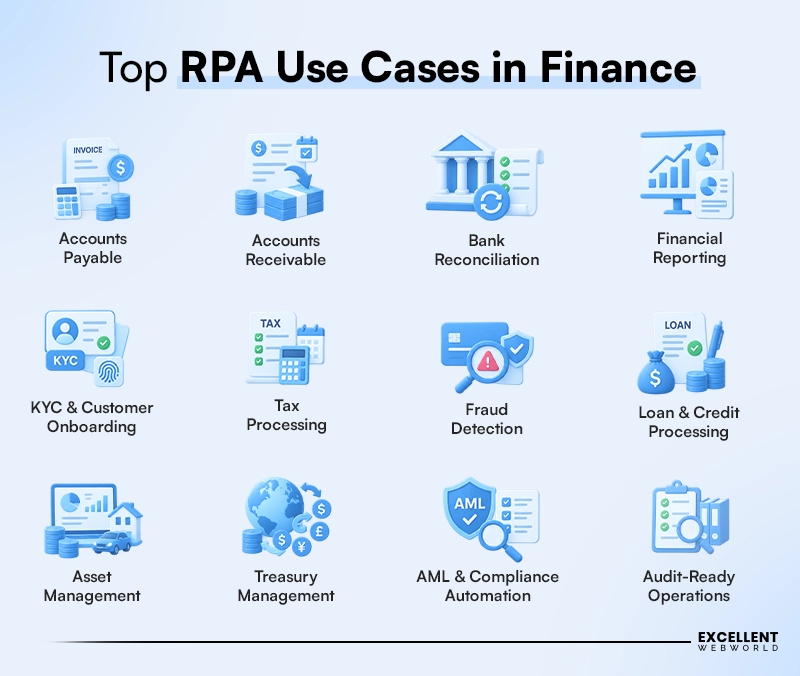 RPA in Finance