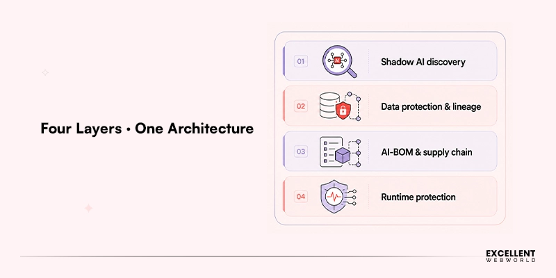 Pillars-of-AI-Security