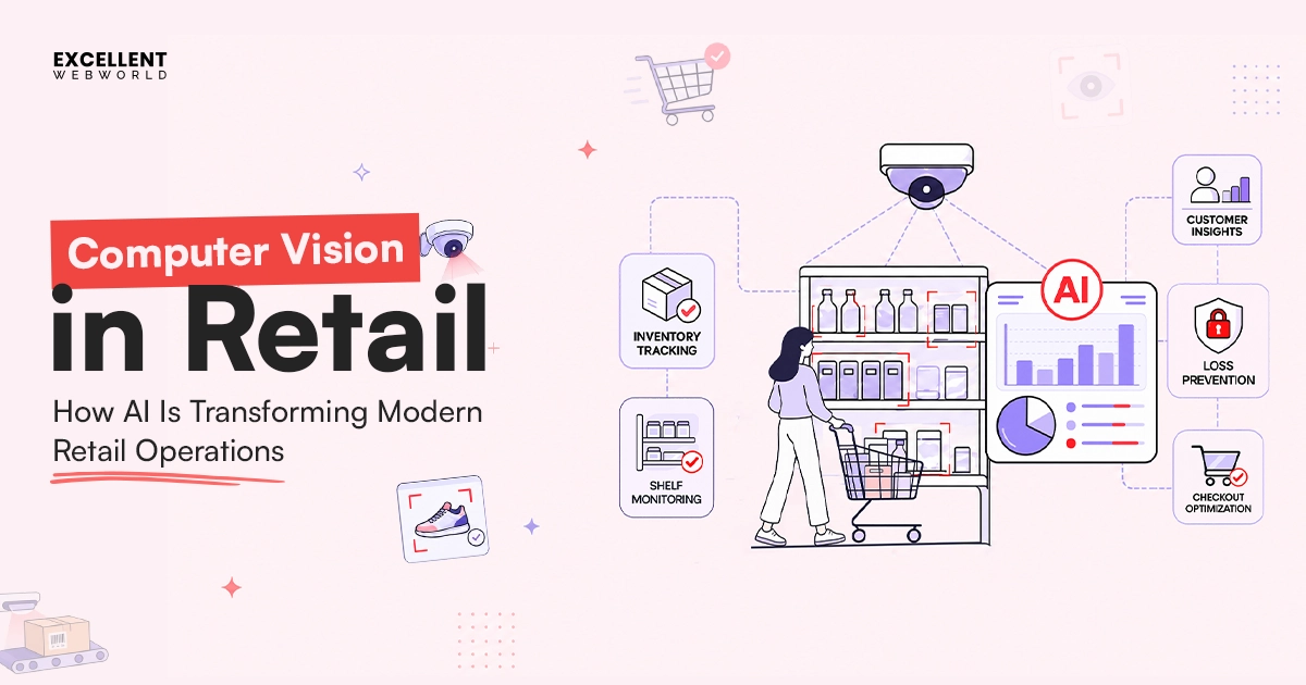 Computer Vision in Retail Guide