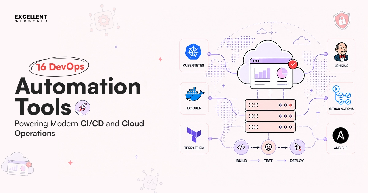 16 DevOps Automation Tools Powering copy