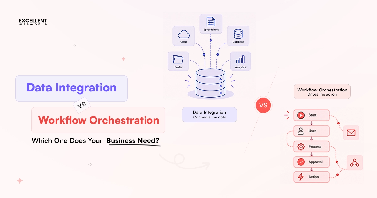 Data Integration vs Workflow Orchestration Compare
