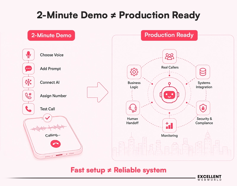 demo vs production ready