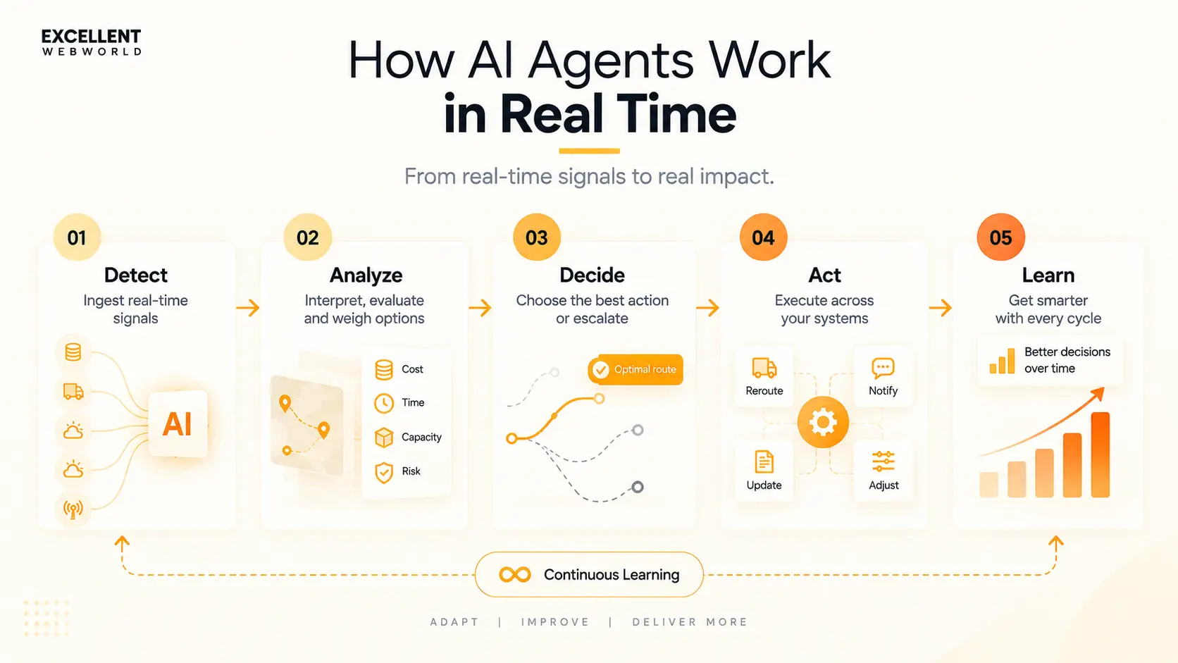 How-AI-Agents-Work-in-Real-Time