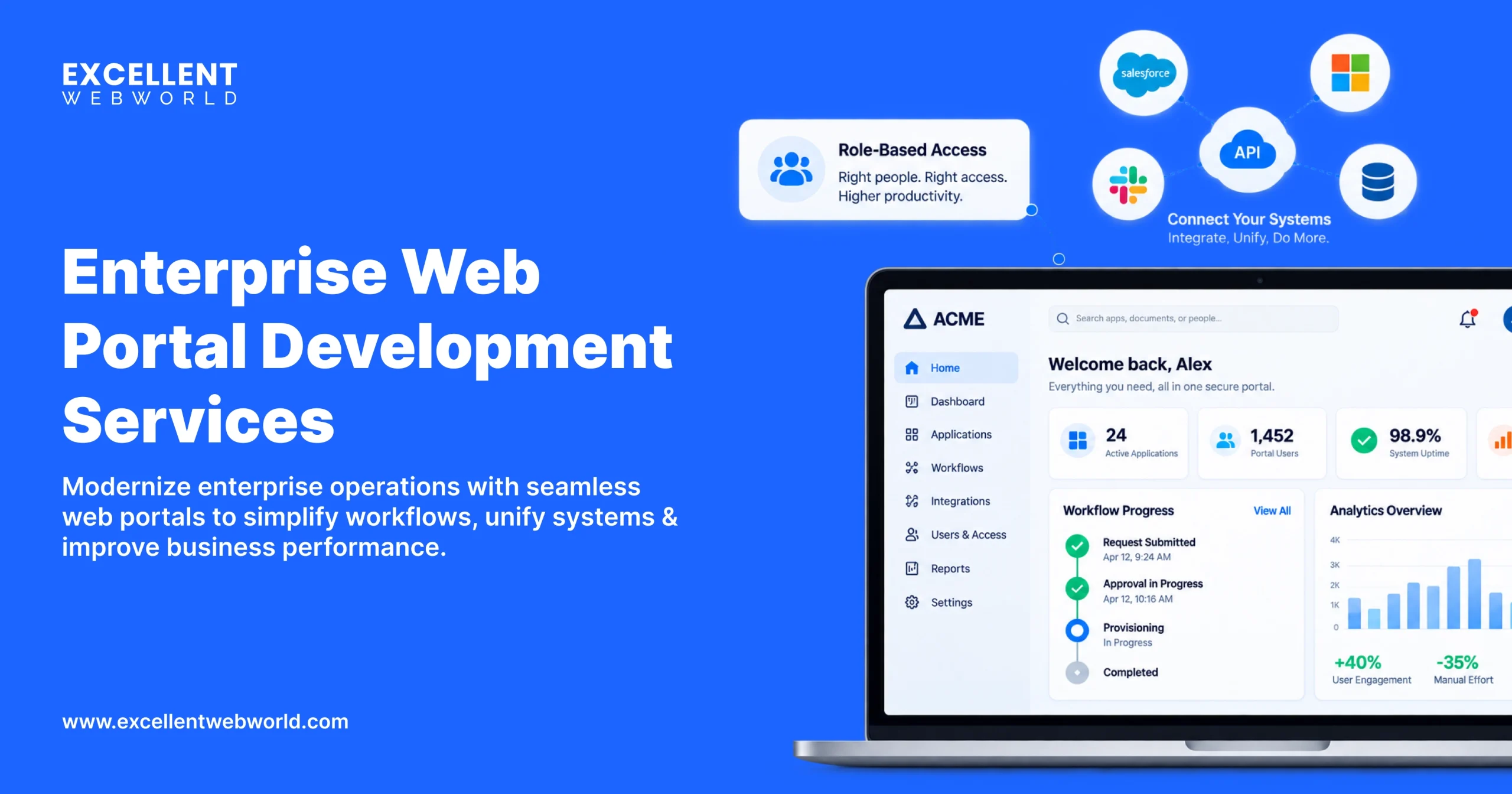 Web Portal Development Services | Smart AI Portal Solutions