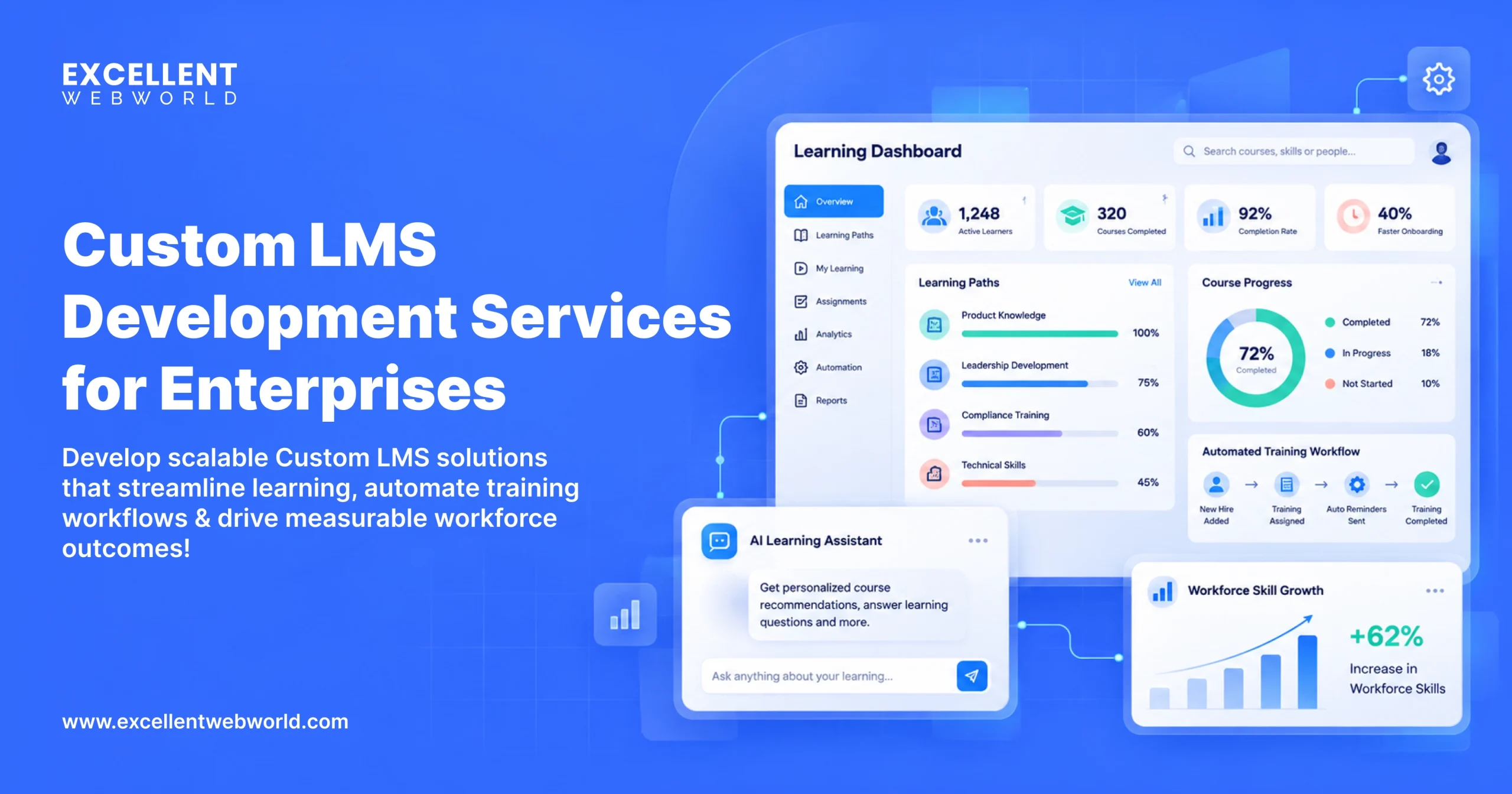 Custom LMS Development Services | Excellent Webworld
