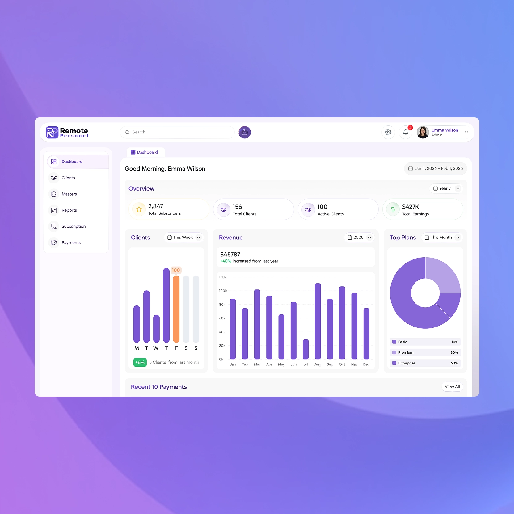 staffing platform case study