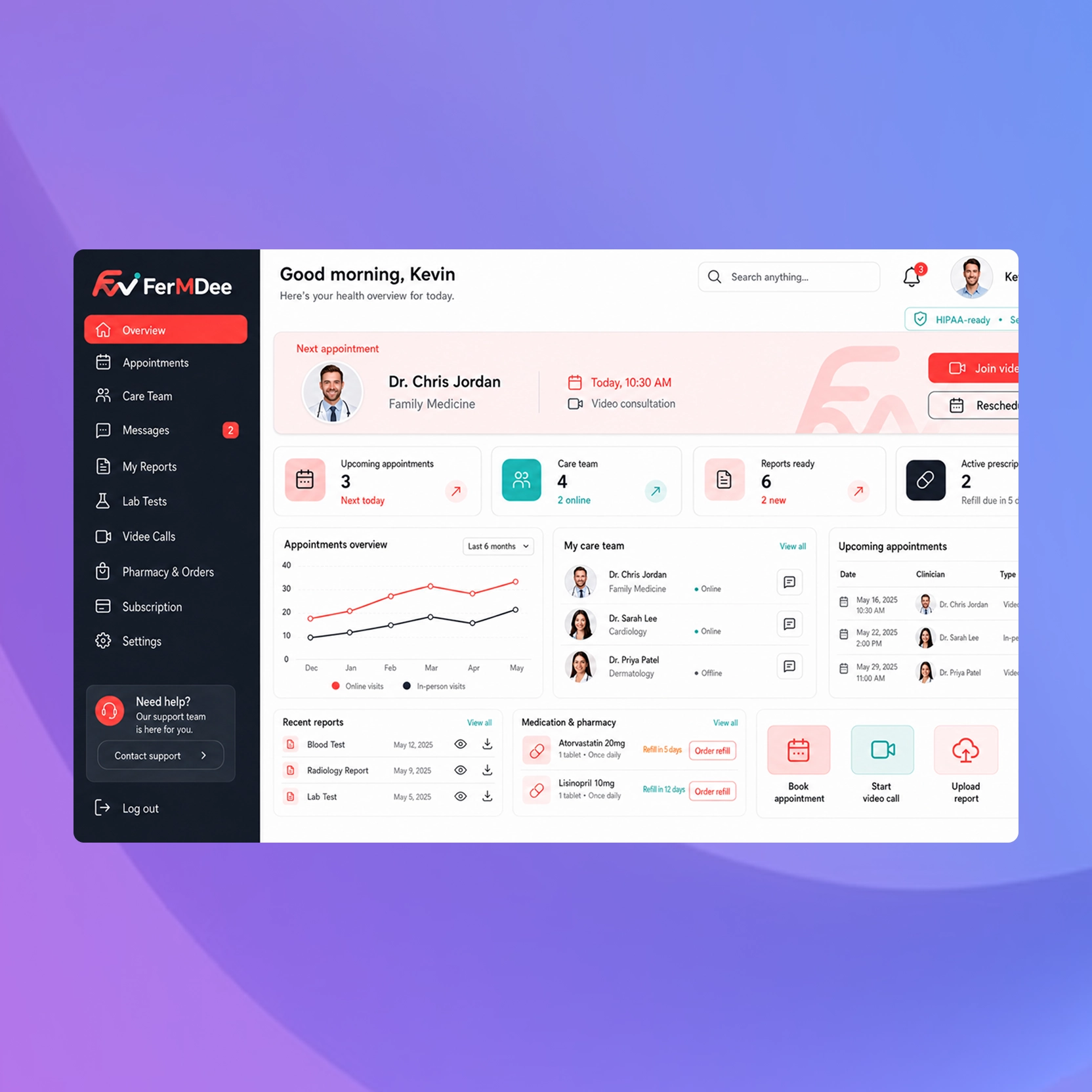 telemedicine marketplace healthcare case study