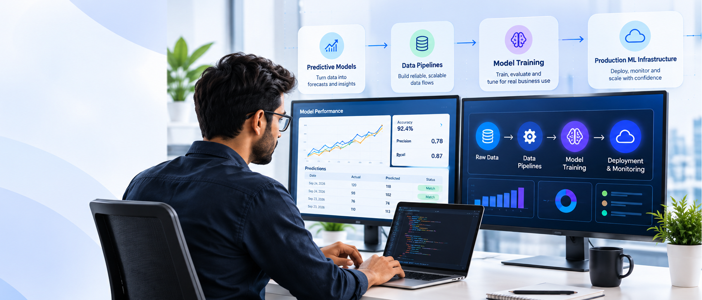 Machine Learning Solutions Provider