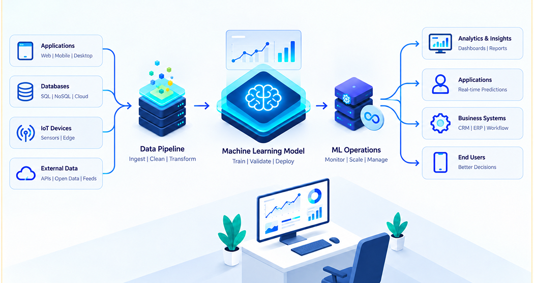 Machine Learning Work in Production