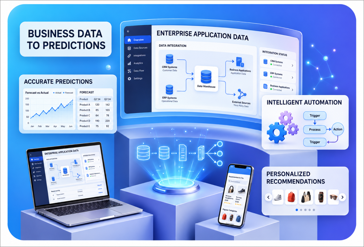 Machine Learning Data to prediction