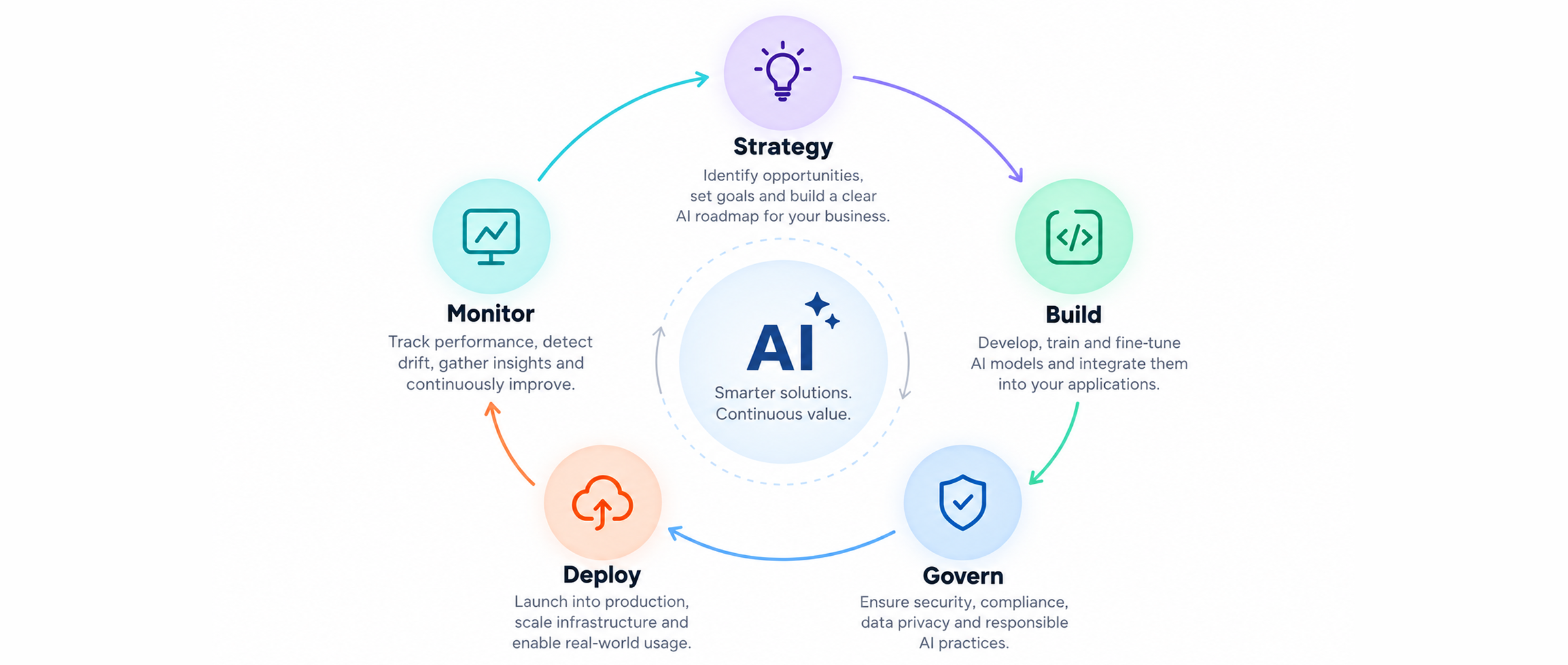 How We Get AI to Actually Ship