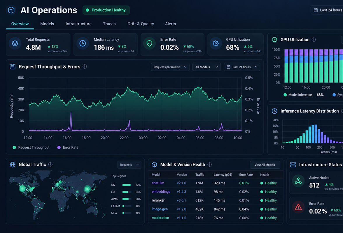 AI operations dashboard