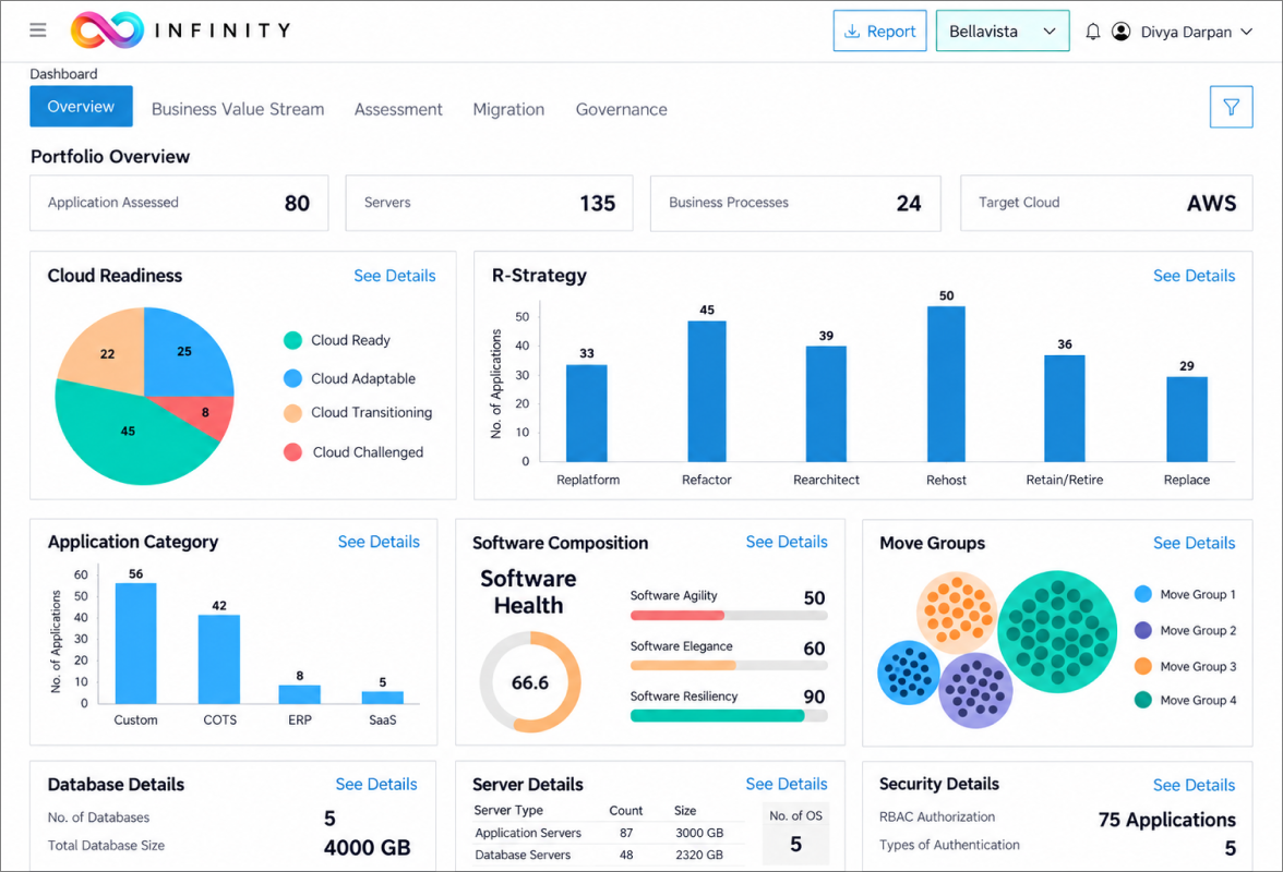 Cloud Migration Data