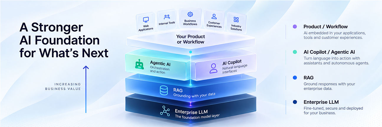 LLM Projects AI Foundation