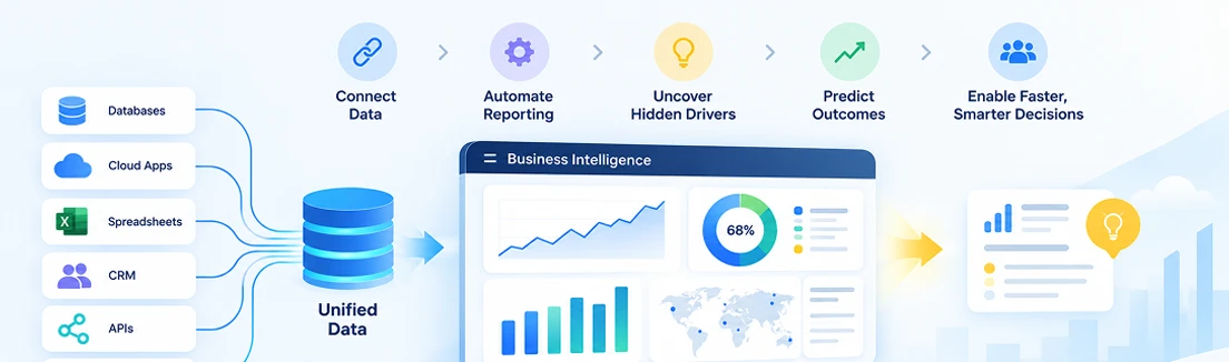 Get Business Intelligence Solutions