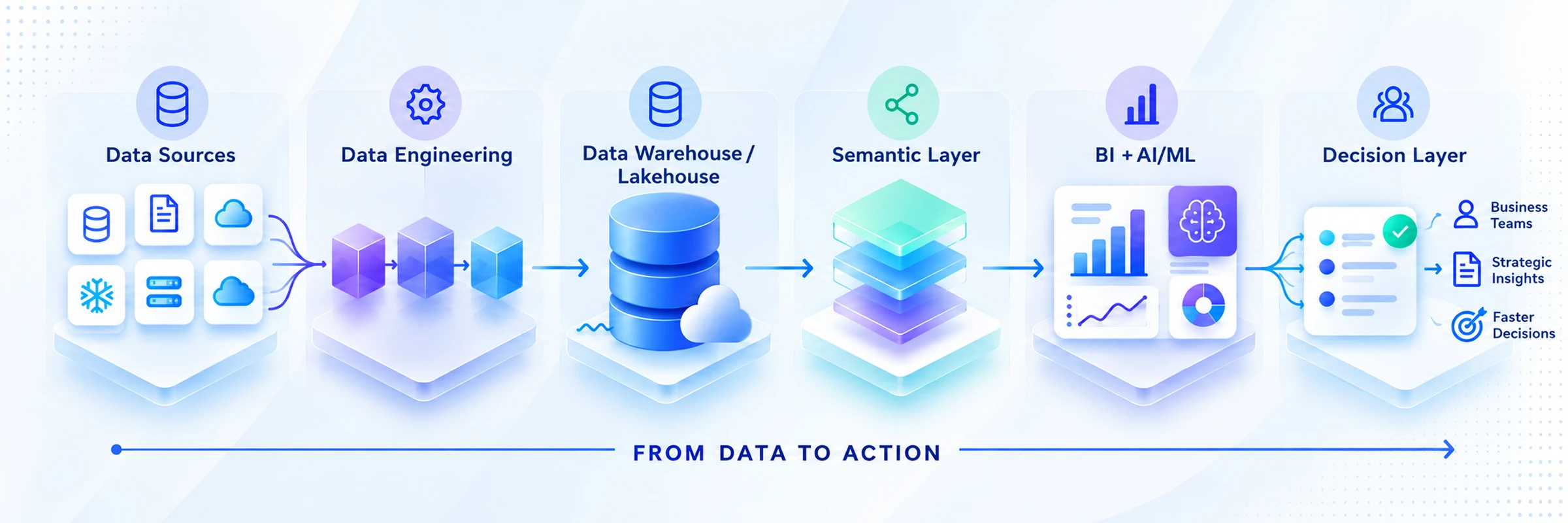 Business Intelligence Solutions Tech Stack