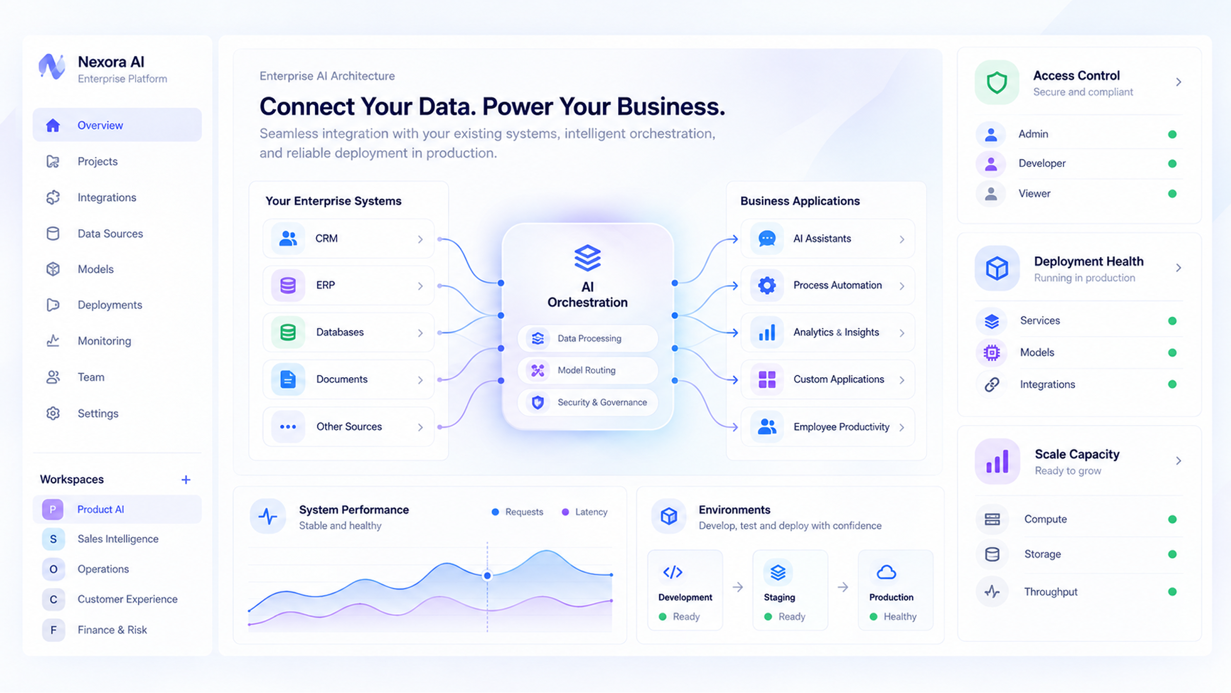 Why choose our AI Development Services