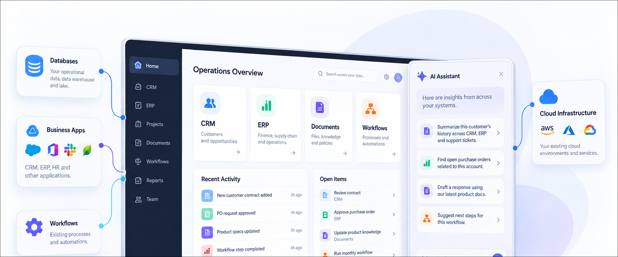 AI Development Integrations