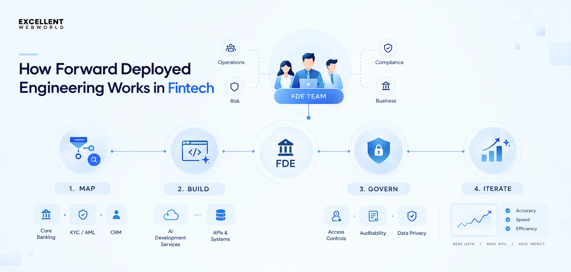 How FDE Works In Fintech
