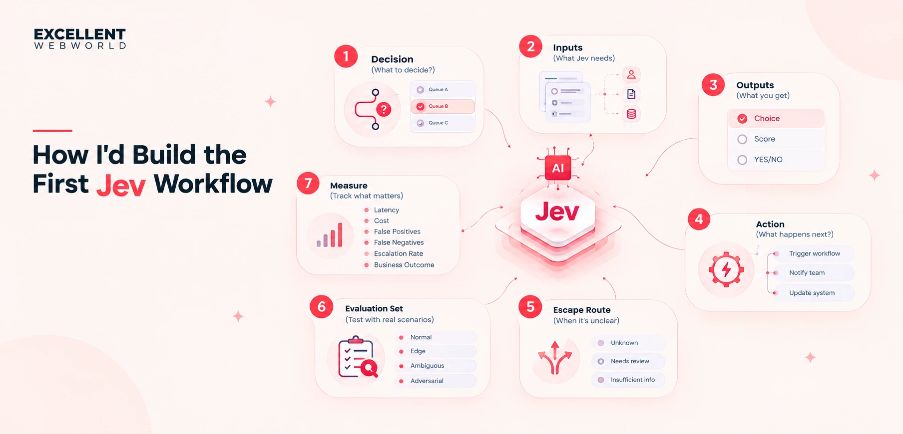 Building the First Jev Workflow