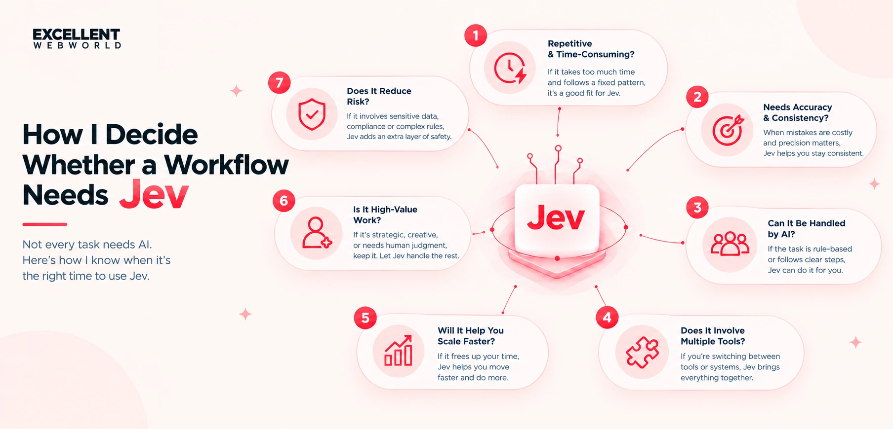 How To Decide If I Need Jev