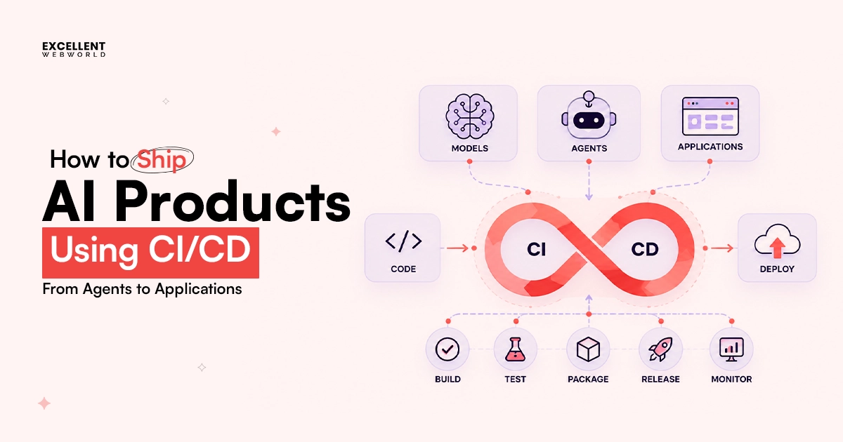 AI Products Using CICD