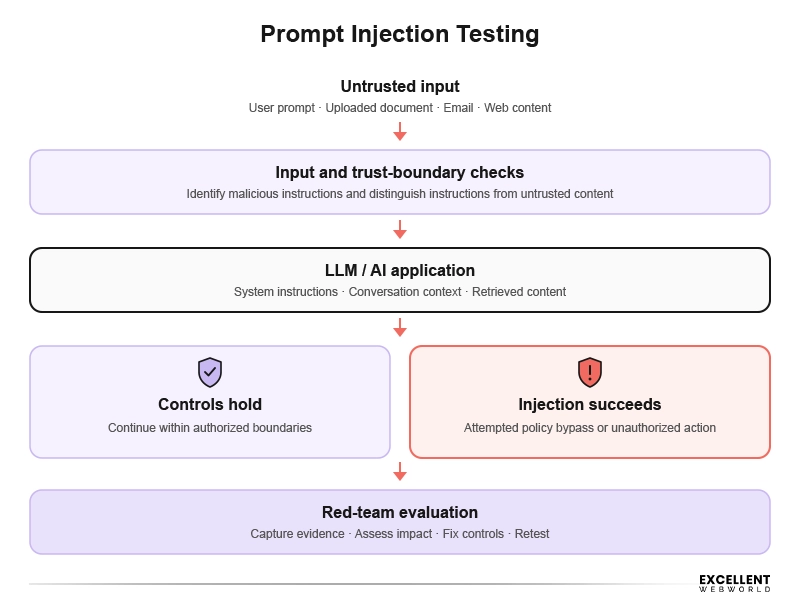 prompt injection testing