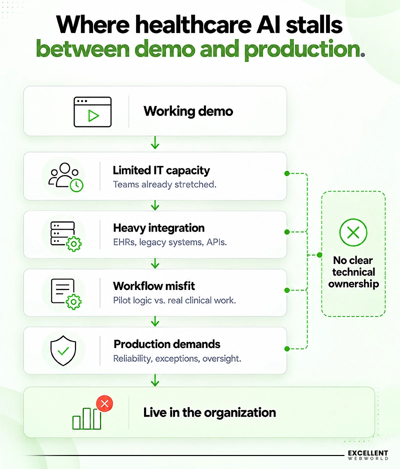 Why is Demand for Forward Deployed Engineering Growing in Healthcare